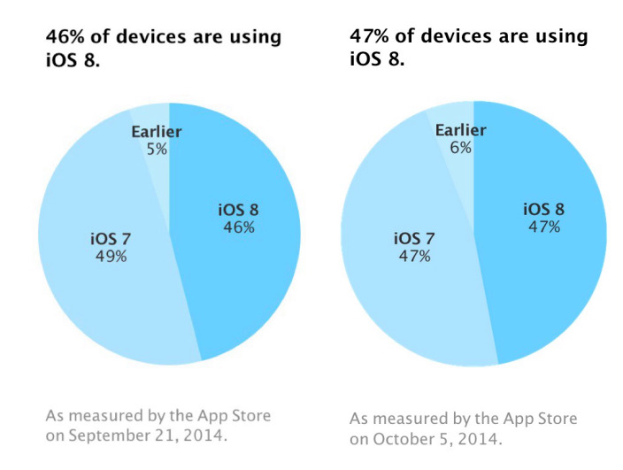 iOS 8